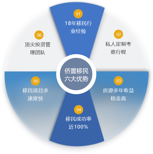 侨置移民：瓦努阿图护照申请| 快速获批，，，一人申请三代拿身份