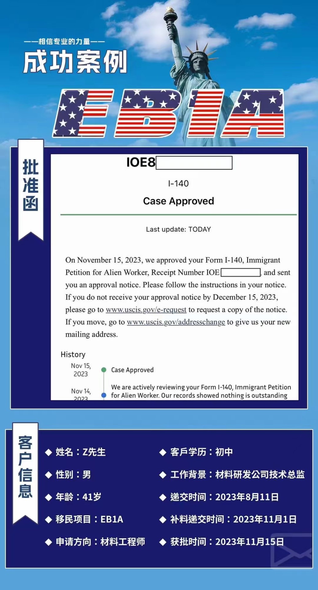 侨置个案 | 美国绿卡EB-1A·质料工程师  11月15日