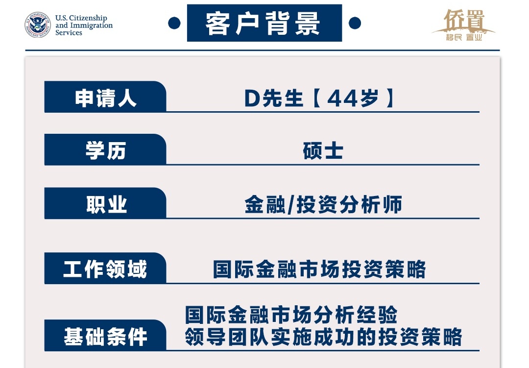 2023.01.25丁先生（金融剖析）i140获批