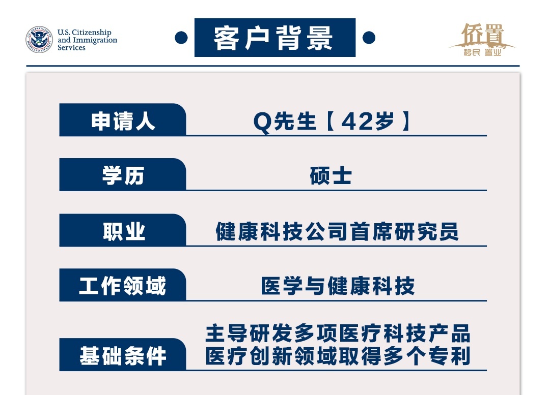 2023.09.27乾先生（医学研究）i140获批