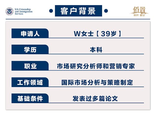2022.06.29王女士（市场剖析）i140获批