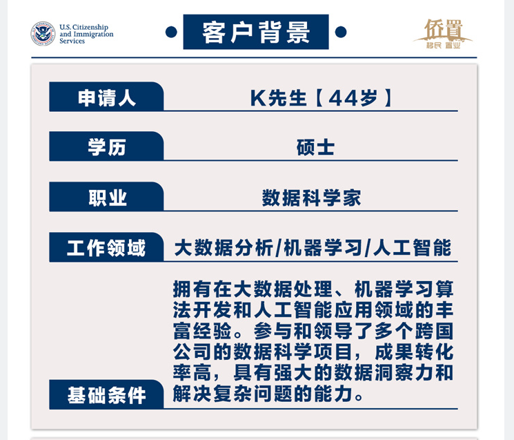 2022.06.14康先生（数据科学家）i140获批