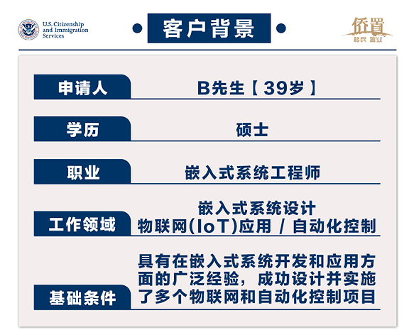 2023.09.29白先生（系统工程师）i140获批