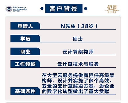 2019.02.12宁先生（云盘算架构师）i140获批