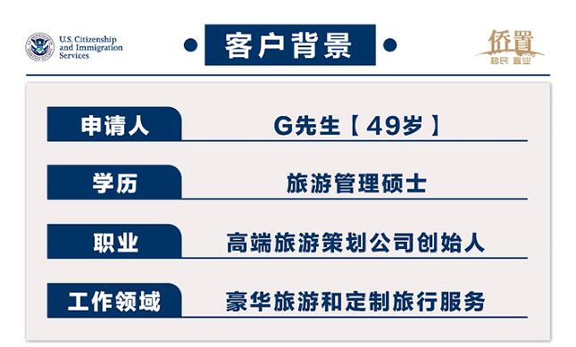 美国EB1A案例 |高先生（旅游公司）i140获批 2024.03.25 