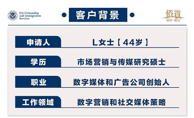 美国EB1A案例 | 雷女士（数字媒体）i140获批2024.03.26 