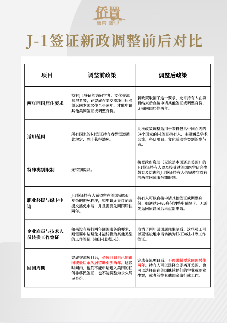 J1签证.png