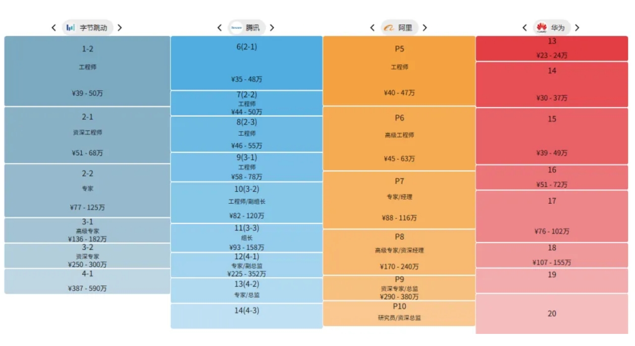 大厂职级.png