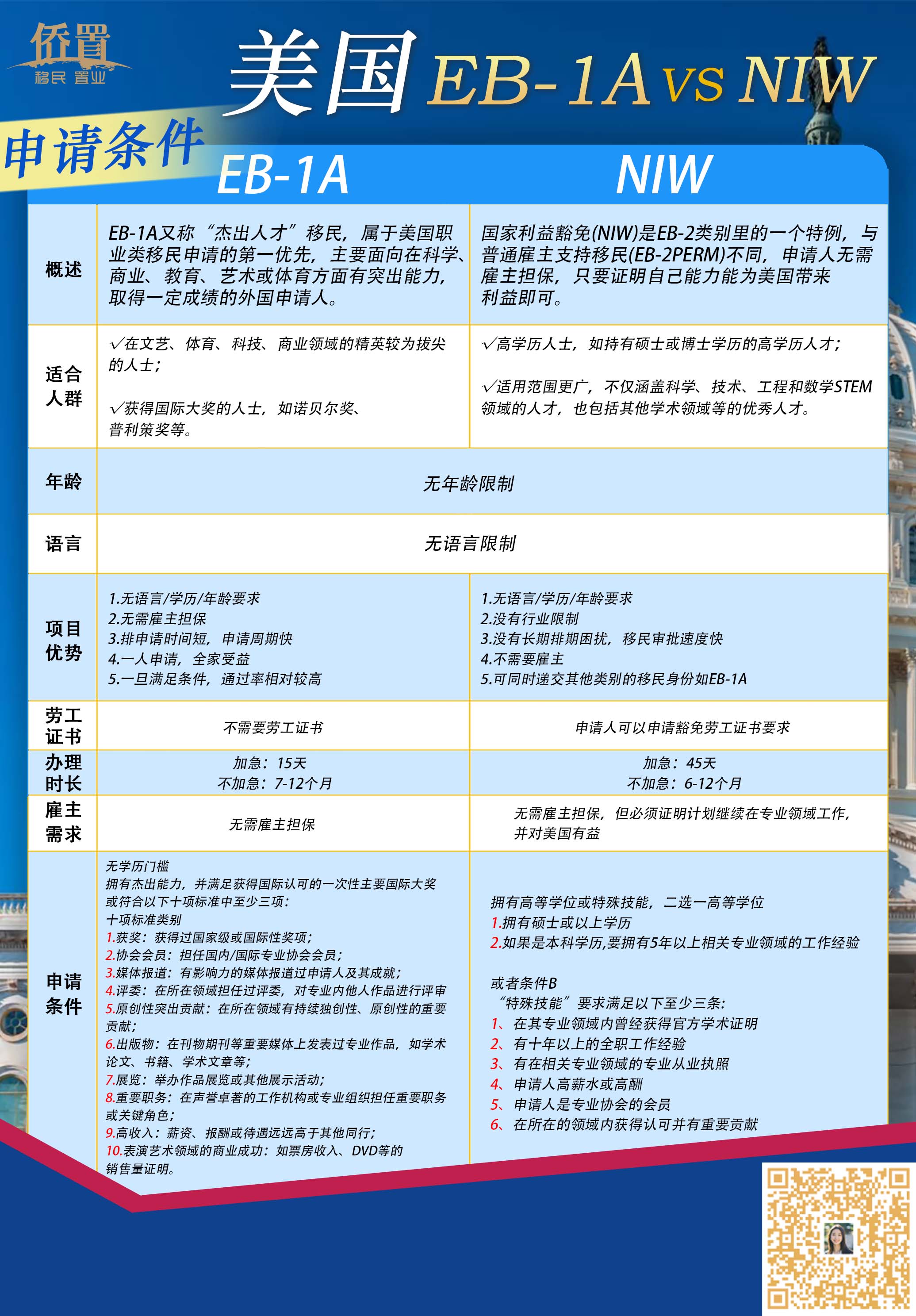 EB1A比照-二维码.jpg